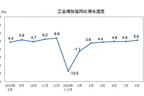 中国经济的韧性