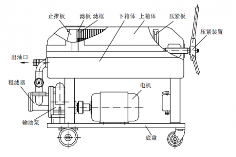 老哥俱乐部LY-100 板框滤油机操作